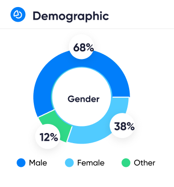 Unlocking Seamless Customer Interactions: WhatsApp Business API for SaaS